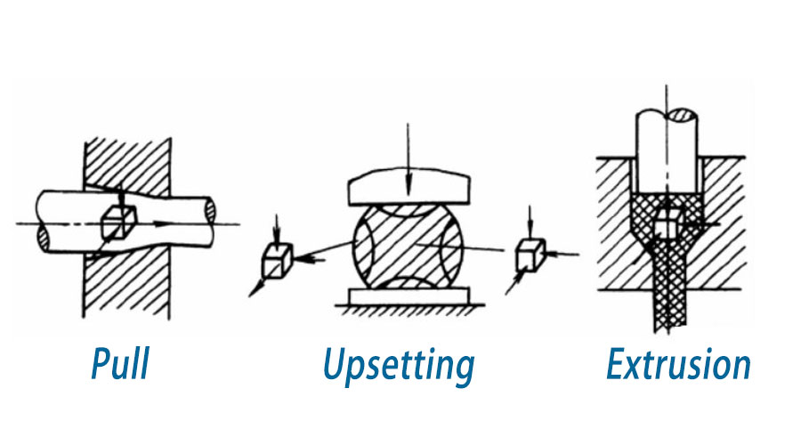 What is the forgeability of metal materials?