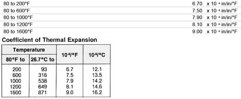 What is InconelX-750