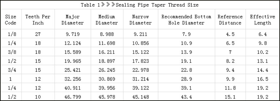 CNC Machining Technology of Sealed Pipe Taper Thread