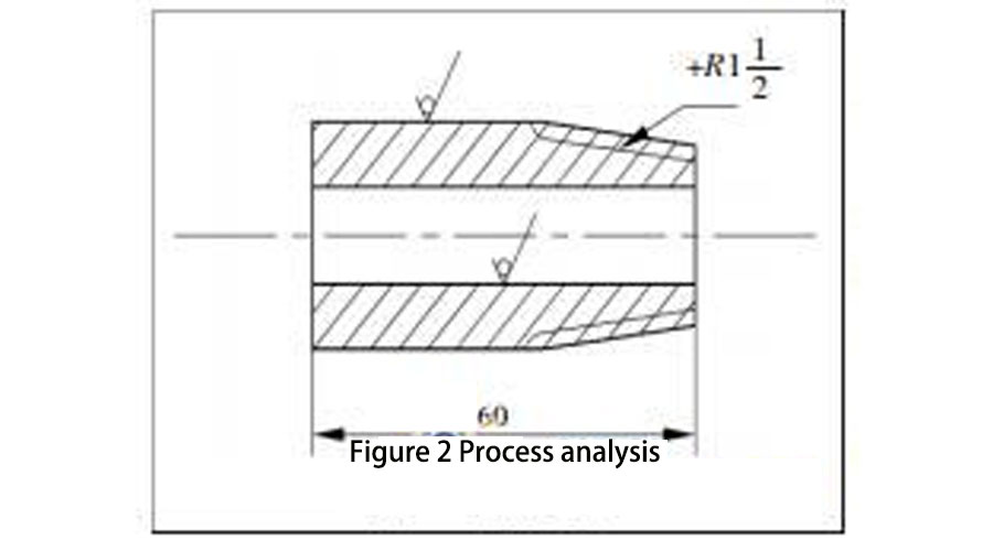 CNC Machining Technology of Sealed Pipe Taper Thread